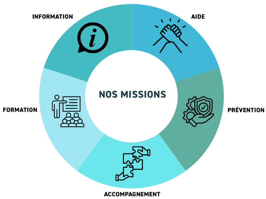 infor drogues addictions missions