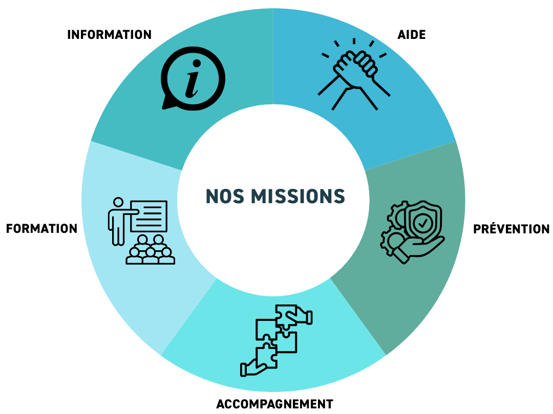 infor drogues addictions missions 